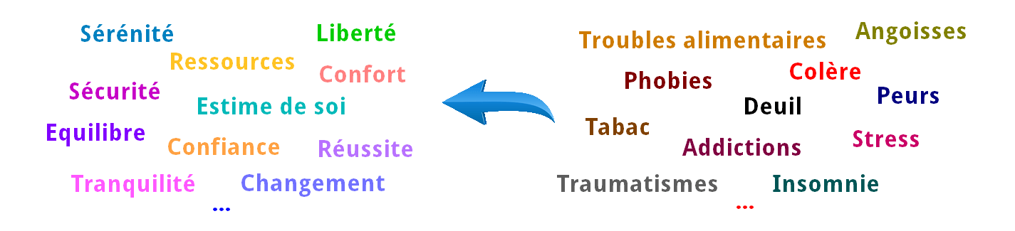 troubles-solutions